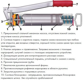 Шприц для смазки